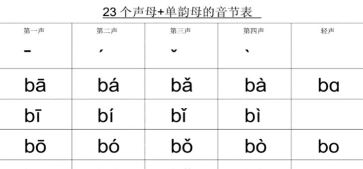 拼音de四声详解与汉字对应