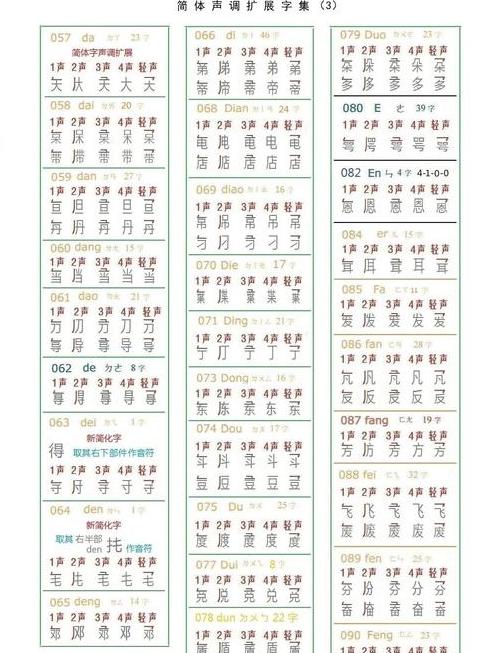 汉字un声调解析：含义与用法一览