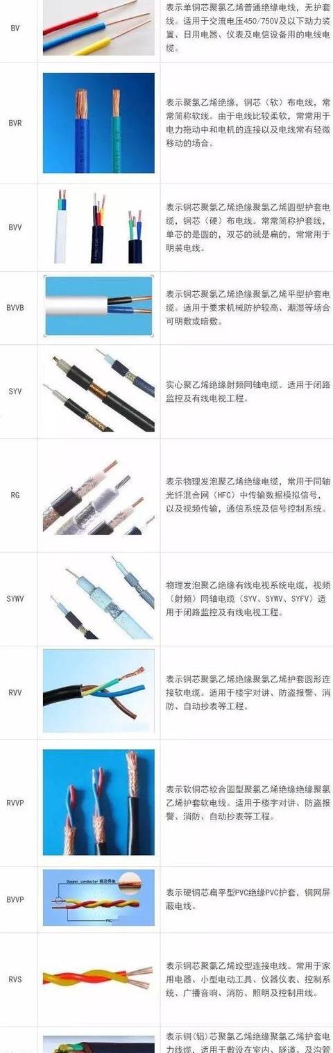 YJV22电缆型号详解及各字母含义
