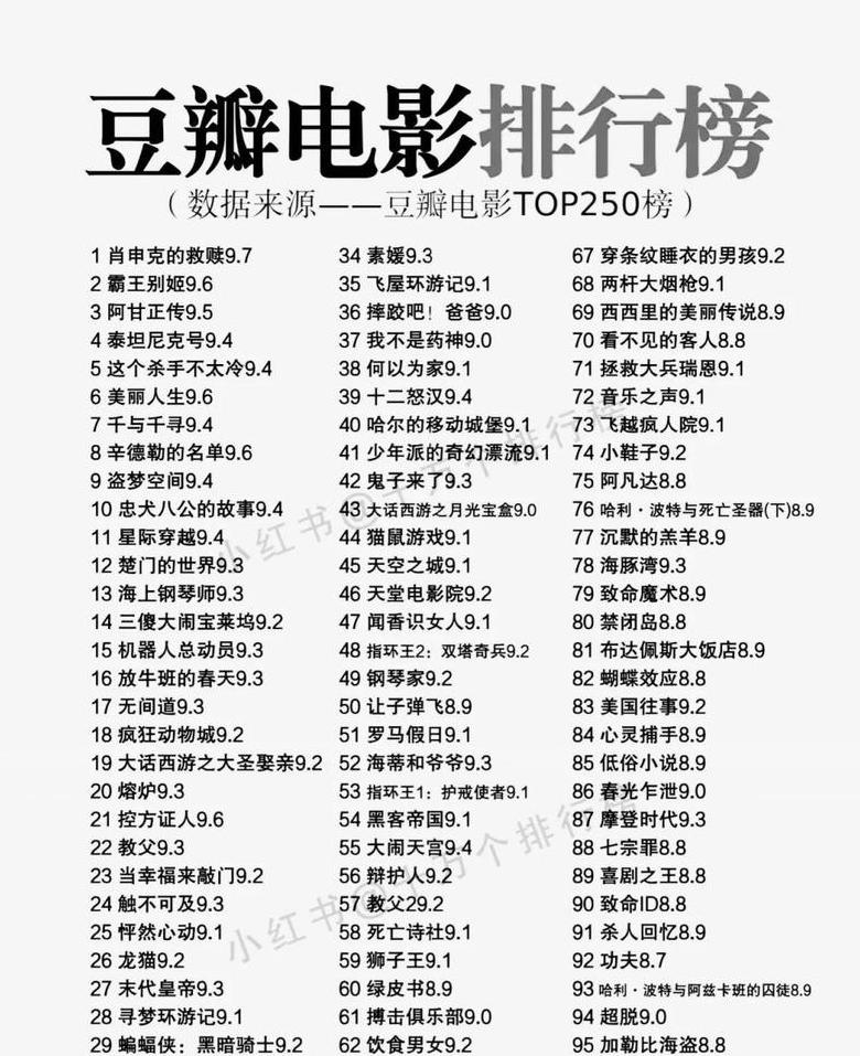 2025年豆瓣评分：峡谷7.3，真三国无双3.9，最后的维加斯7.1