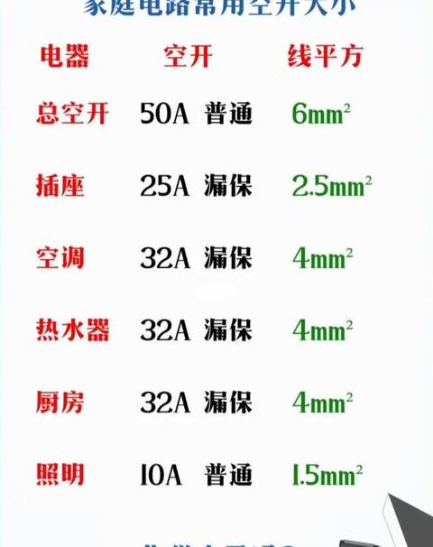 空开选择计算方法及技巧