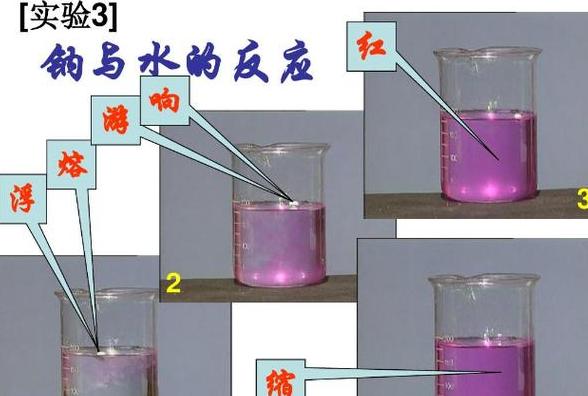 Na2O2与水反应：生成物、现象及热量释放解析