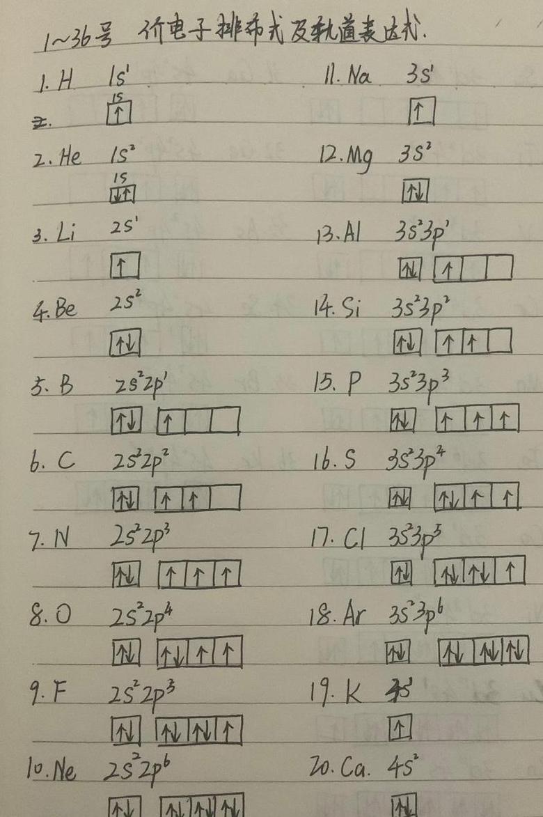 详解溴元素电子排布及价电子构型