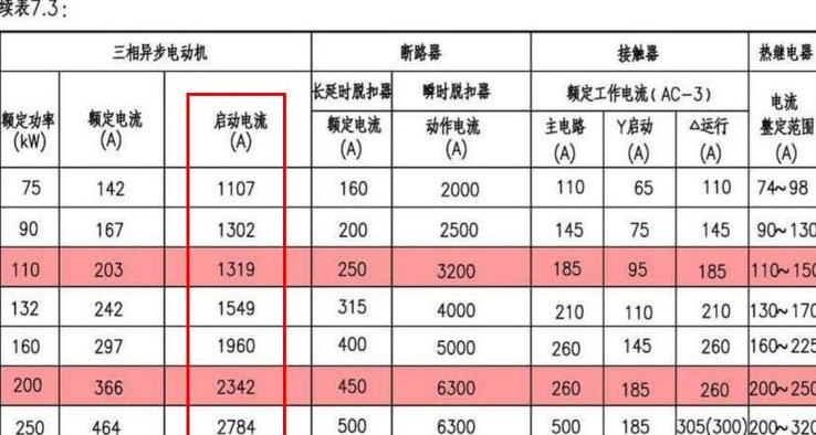 断路器脱扣特性解析：电流、电压与保护机制全解读