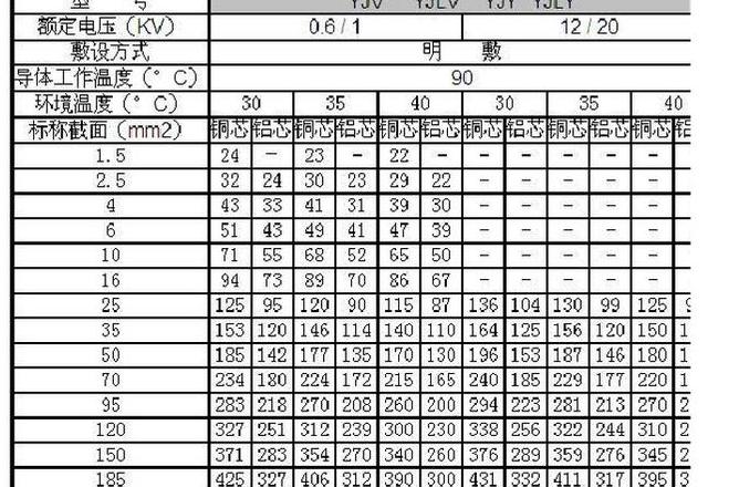 90kW电机电流范围及计算方法