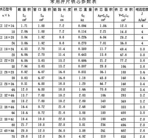 发电机线圈匝数计算与转换详解